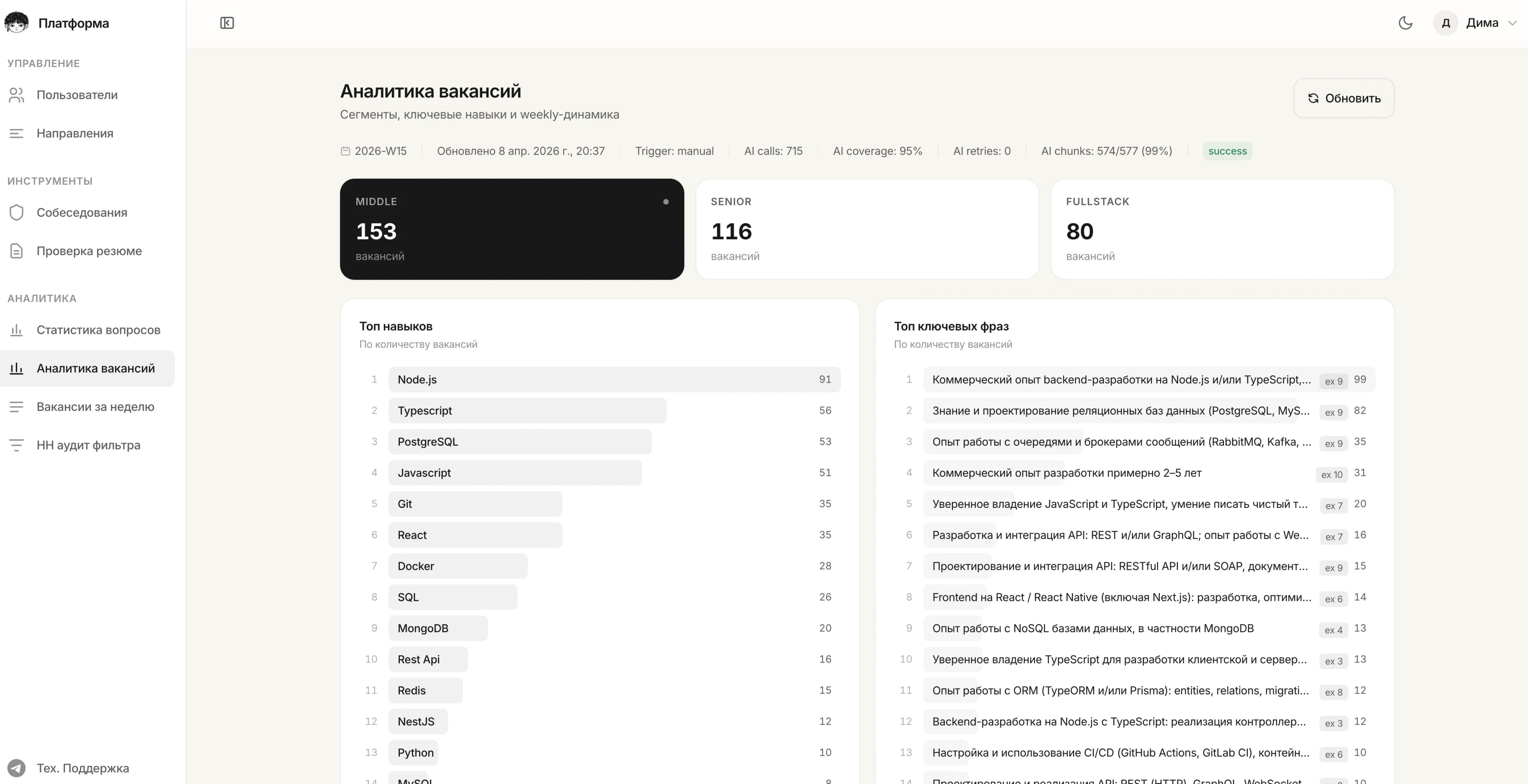 Топ навыков